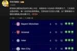 詹俊：英超排名13位的纽卡算是欧冠黑马了，巴萨的防守还是大问题